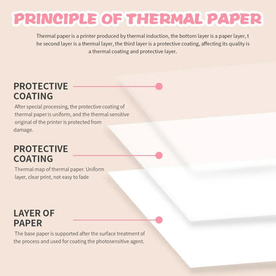 BARESY thermal paper layers diagram showing protective coating and layer structure for color mini printer sticker paper