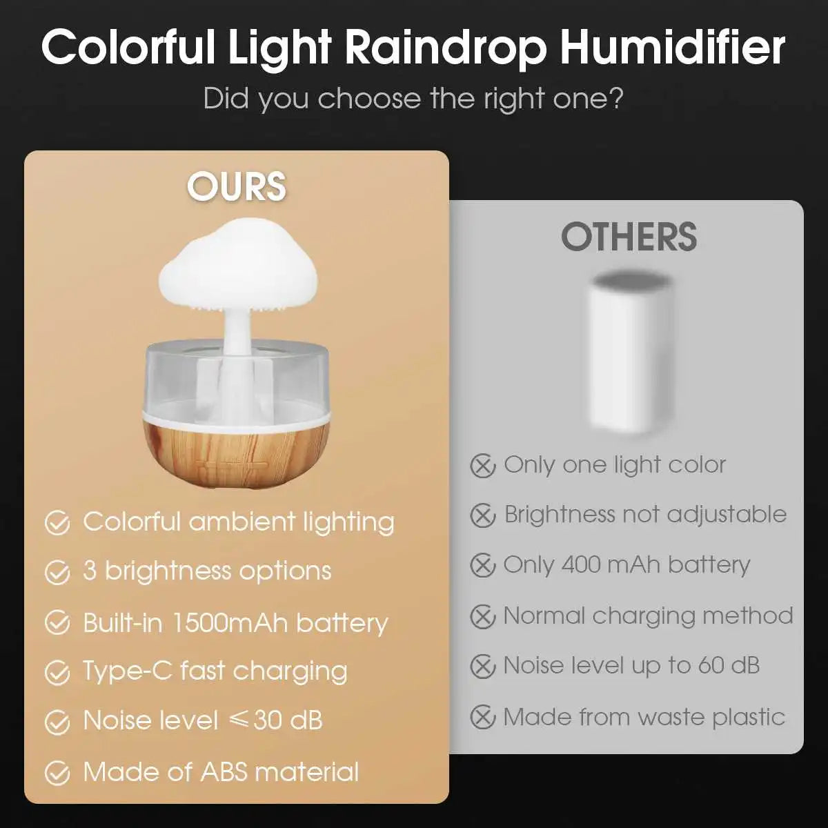 BARESY USB mini humidifier essential oil diffuser with colorful light raindrop mushroom design and wooden base
